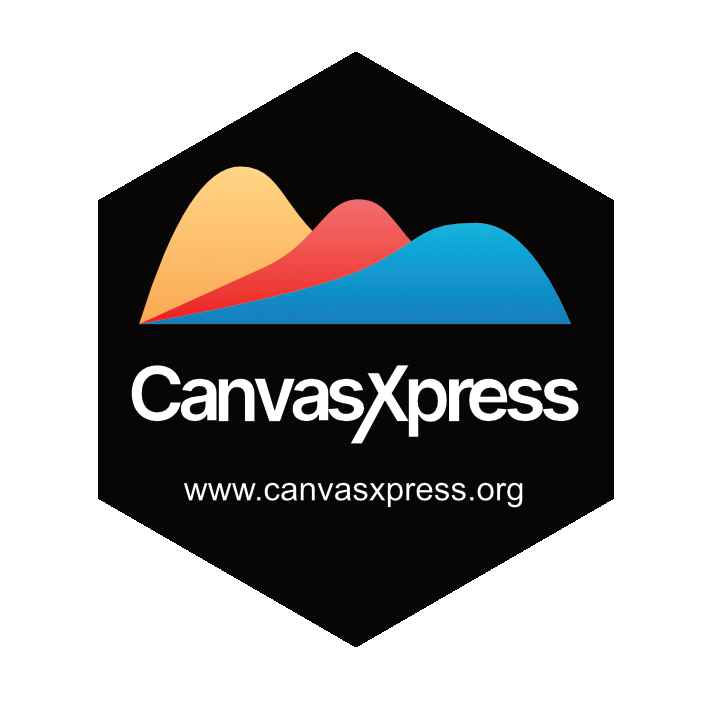 canvasXpress hex sticker